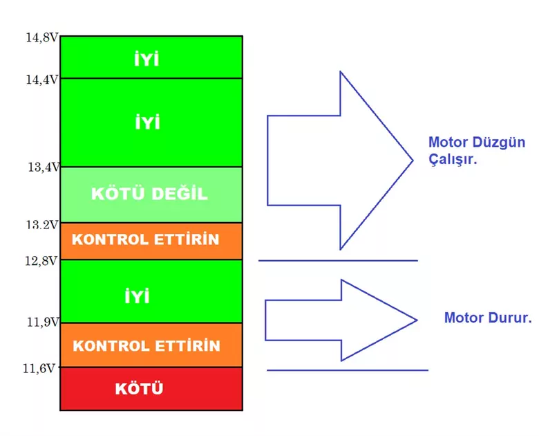 12-24V Dijital Oto Araç Çakmaklık Akü Volt Ölçer Akü Voltmetre 12-24V Dijital Oto Araç Çakmaklık Akü Volt Ölçer Akü Voltmetre