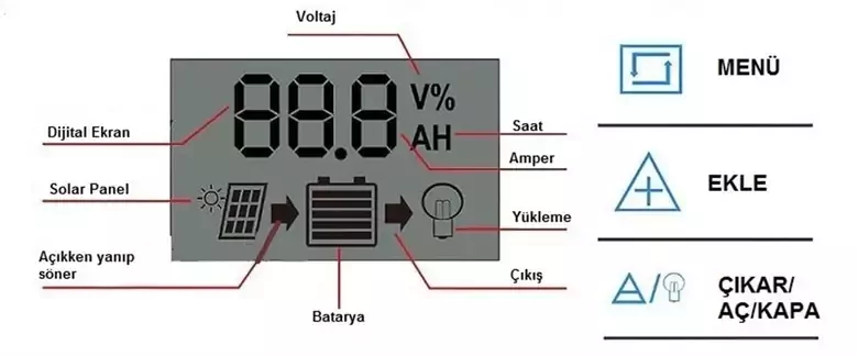 20A Dijital Solar Şarj Akü Kontrol Paneli Güneş Enerjisi USB