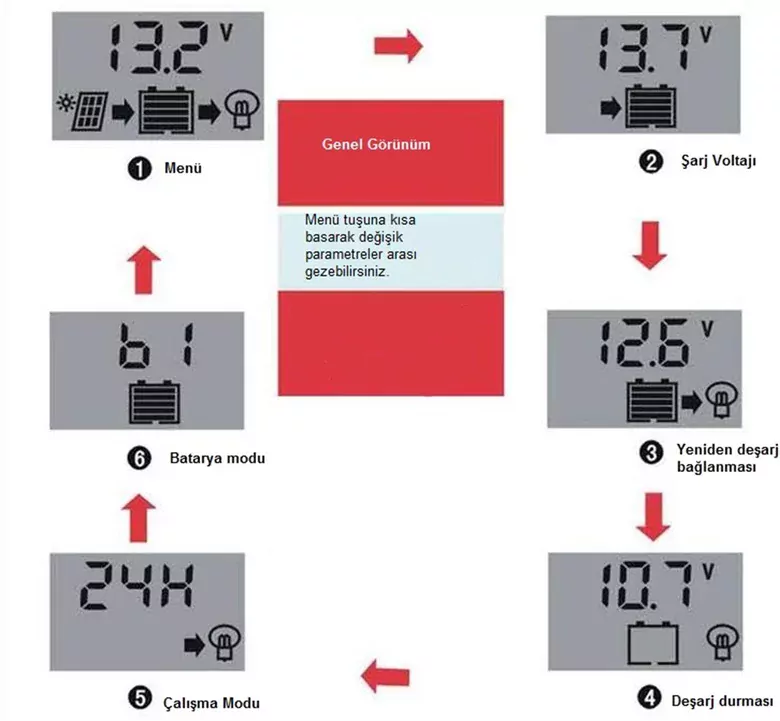 20A Dijital Solar Şarj Akü Kontrol Paneli Güneş Enerjisi USB