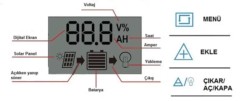 20A Dijital Solar Şarj Akü Kontrol Paneli Güneş Enerjisi USB