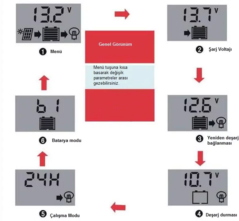 20A Dijital Solar Şarj Akü Kontrol Paneli Güneş Enerjisi USB