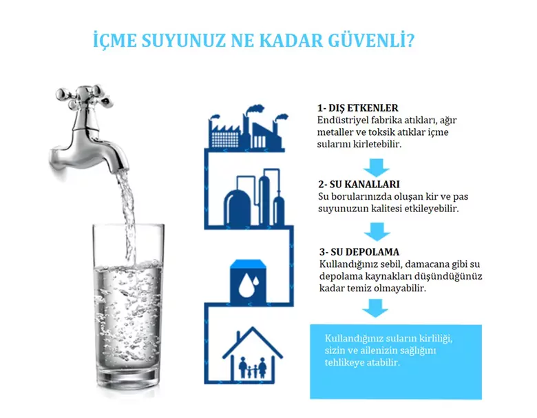TDS&EC Metre Su Kalite İletkenlik Ölçme Termometre Su Test Cihazı
