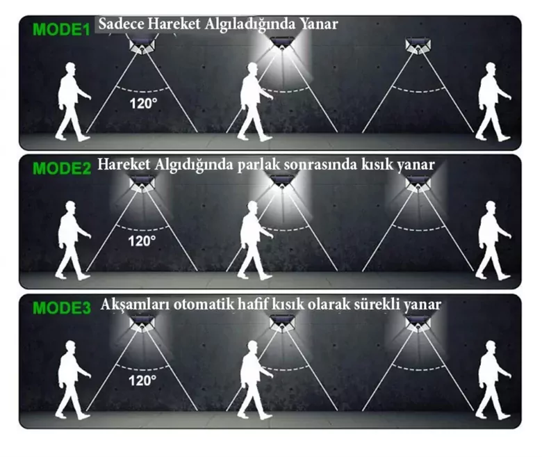 100 LED Solar PIR Hareket Sensörlü Su Geçirmez Duvar Lambası IP65