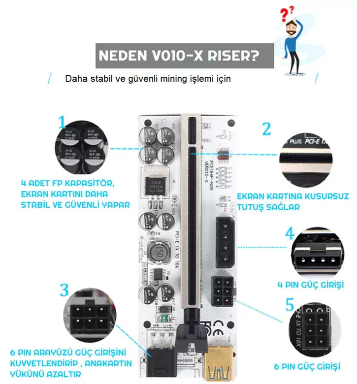 OEM Riser V010-X 8 Kapasitörlü Yükseltici PCI-E X1 to X16 Mining