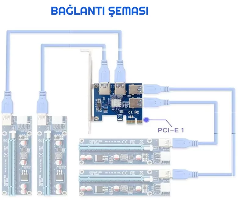 USB3.0 GPU Riser Çoklayıcı 4USB X1 to X16  PCI-E Çoklayıcı Mining