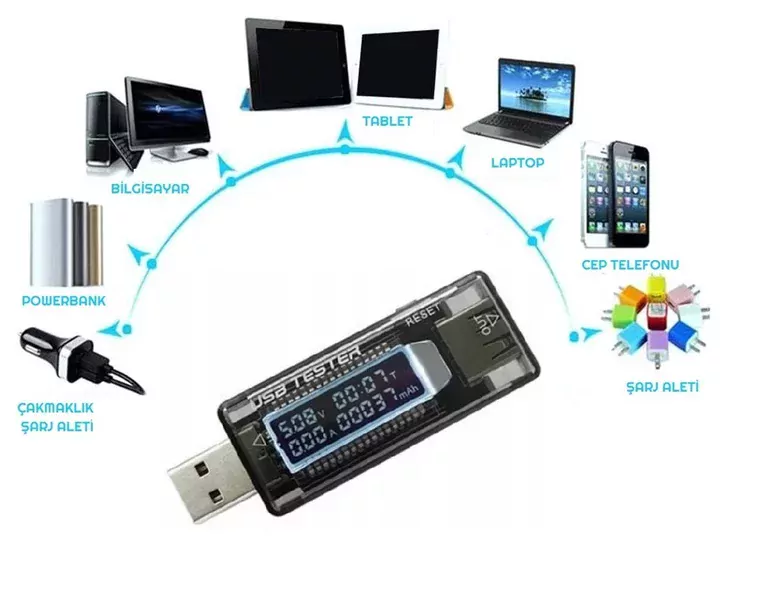 LED Ekranlı USB Voltmetre Ampermetre USB Şarj Kapasitesi Test Cihazı LED Ekranlı USB Voltmetre Ampermetre USB Şarj Kapasitesi Test Cihazı