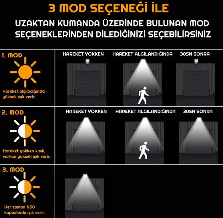 Hareket Sensörlü 120 LED Solar Bahçe Lambası 3 Modlu Dış Mekan Aydınlatma Hareket Sensörlü 120 LED Solar Bahçe Lambası 3 Modlu Dış Mekan Aydınlatma