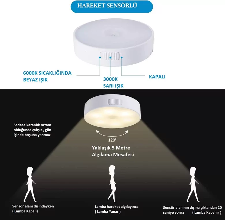 2 Renkli Hareket Sensörlü USB Şarj Edilebilir LED Işık Dolap İçi Gece Lambası