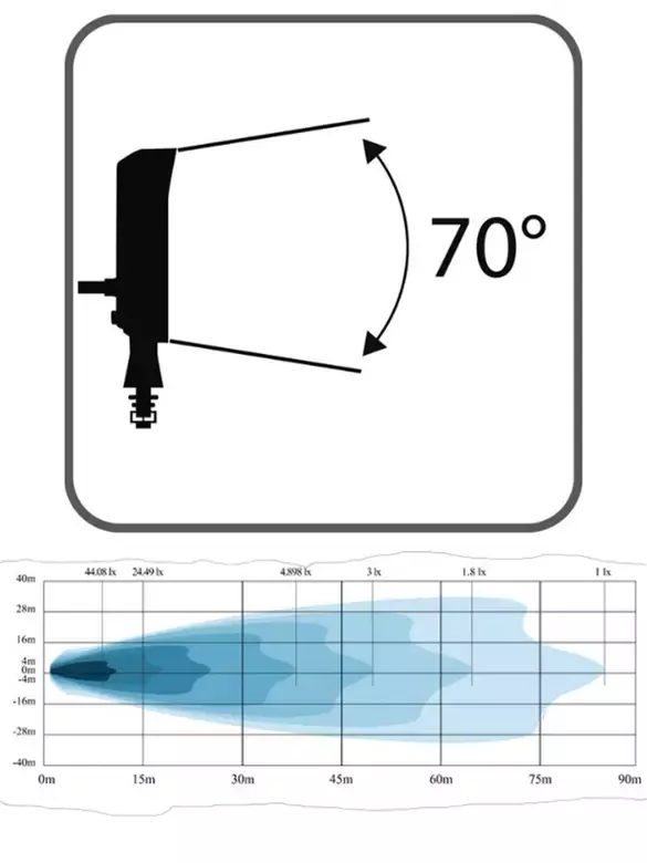16w Kare 9 Ledli Kombo Sis Farı Off Road Çalışma Tekne Lambası