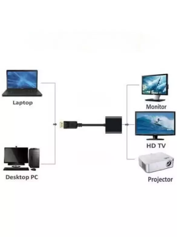 Displayport To Vga Çevirici Adaptör Display Port Display Port Dp Vga Pc Dizüstü Hd TV Monitör