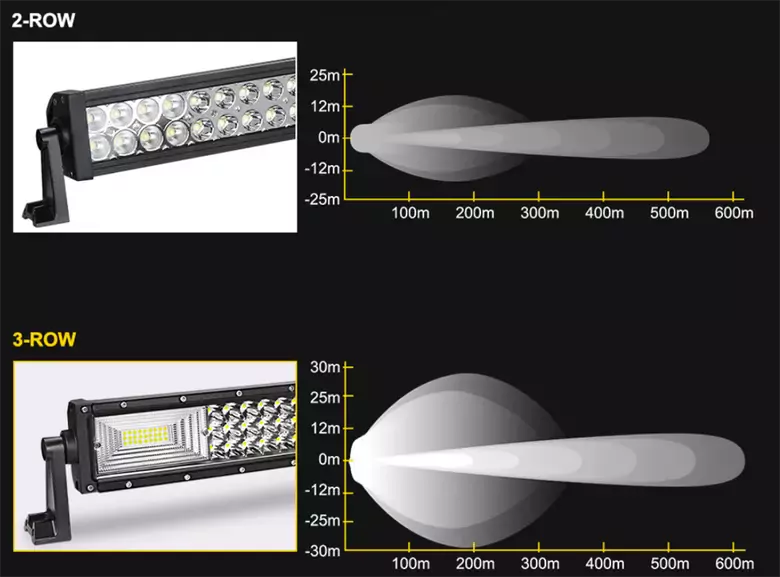 Led Bar Sarı - Beyaz Işık Yayıcı Delici Uzun Ince Off Road Led 130cm Led Bar Sarı - Beyaz Işık Yayıcı Delici Uzun Ince Off Road Led 130cm