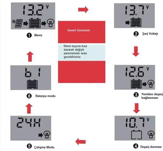 20A Dijital Solar Şarj Akü Kontrol Paneli Güneş Enerjisi USB