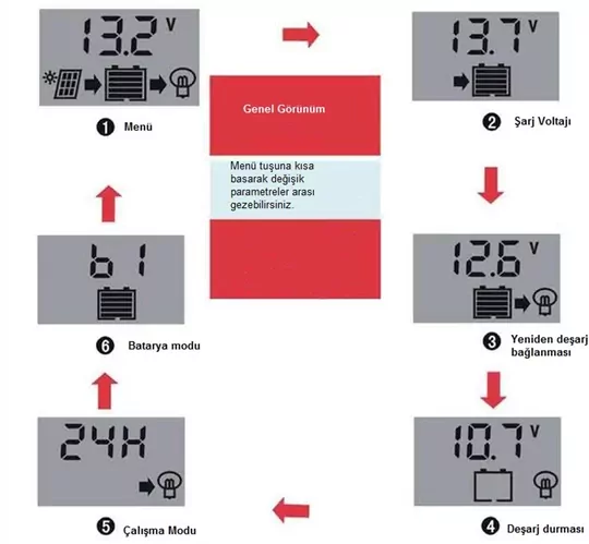 20A Dijital Solar Şarj Akü Kontrol Paneli Güneş Enerjisi USB