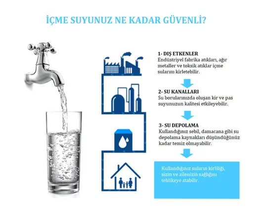TDS&EC Metre Su Kalite İletkenlik Ölçme Termometre Su Test Cihazı