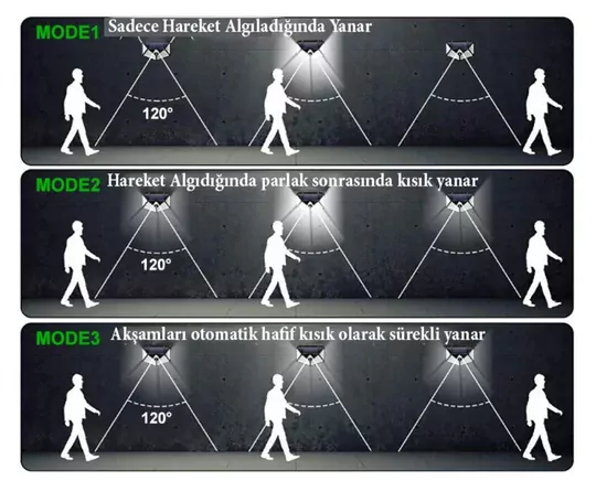 100 LED Solar PIR Hareket Sensörlü Su Geçirmez Duvar Lambası IP65
