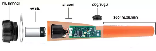 GP Pointer Altın Metal Dedektörü  El Tipi Su Geçirmez Altın Gümüş GP Pointer Altın Metal Dedektörü  El Tipi Su Geçirmez Altın Gümüş