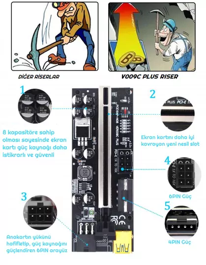 OEM Riser V009C PLUS Yükseltici PCI-Express X1 to X16 Mining Ethe OEM Riser V009C PLUS Yükseltici PCI-Express X1 to X16 Mining Ethe