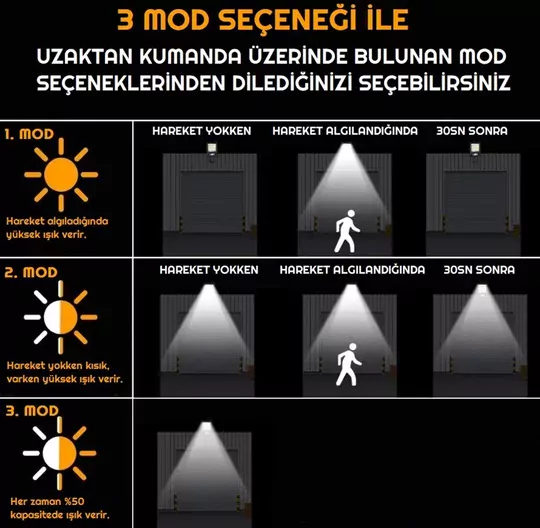 Hareket Sensörlü 120 LED Solar Bahçe Lambası 3 Modlu Dış Mekan Aydınlatma Hareket Sensörlü 120 LED Solar Bahçe Lambası 3 Modlu Dış Mekan Aydınlatma