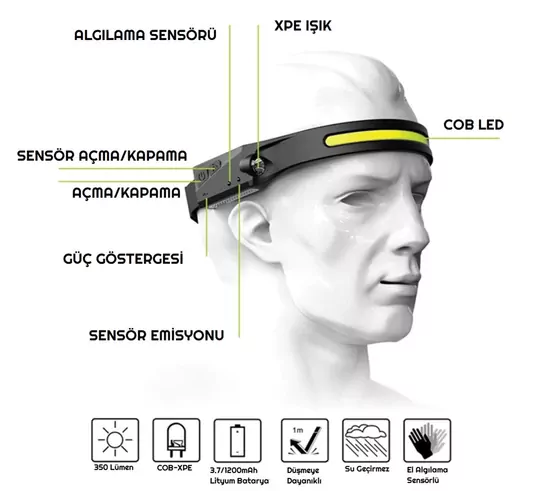 LX200 Sensörlü Şarjlı COB LED ve XPE 5 Mod Kafa Lambası