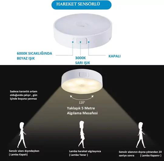 2 Renkli Hareket Sensörlü USB Şarj Edilebilir LED Işık Dolap İçi Gece Lambası