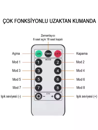 Kumandalı 8 Ayrı Moda Sahip 3 mx3 m 300 Cm X 300 cm Perde Led 10 Saçaklı Gün Işığı Kumandalı 8 Ayrı Moda Sahip 3 mx3 m 300 Cm X 300 cm Perde Led 10 Saçaklı Gün Işığı