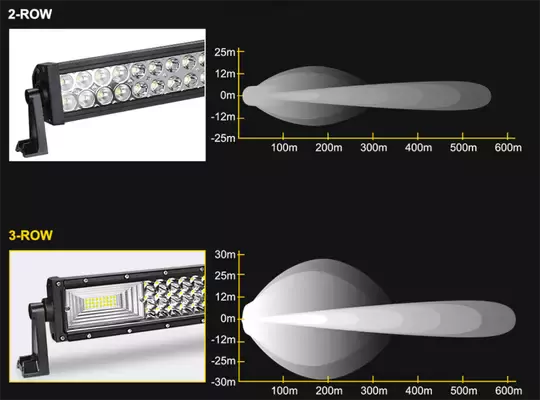 Led Bar Sarı - Beyaz Işık Yayıcı Delici Uzun Ince Off Road Led 130cm Led Bar Sarı - Beyaz Işık Yayıcı Delici Uzun Ince Off Road Led 130cm