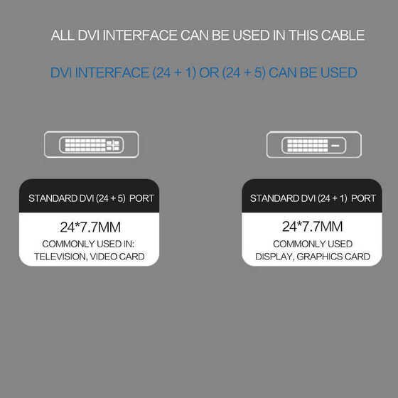 Qgeem QG-UA18 Type-C To DVI Kablo 1.8M