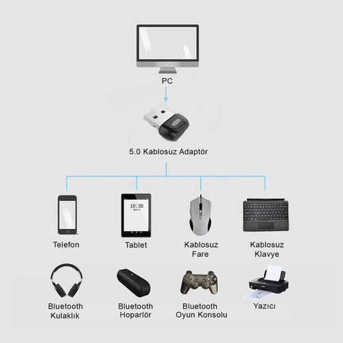 Go Des GD-BT113 USB Bluetooth Adaptör V5.0 2.4 GHz 3 Mbps Aktarım Hızı