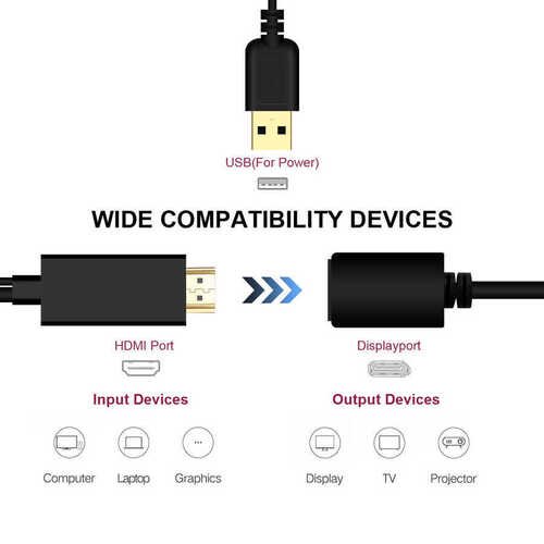 Qgeem QG-HD01 HDMI to Display Port Dönüştürücü Adaptör Görüntü Aktarım Kablosu