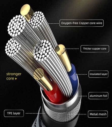 Wiwu Golden Series GD-103 Lightning To PD Data Cable 1.2M