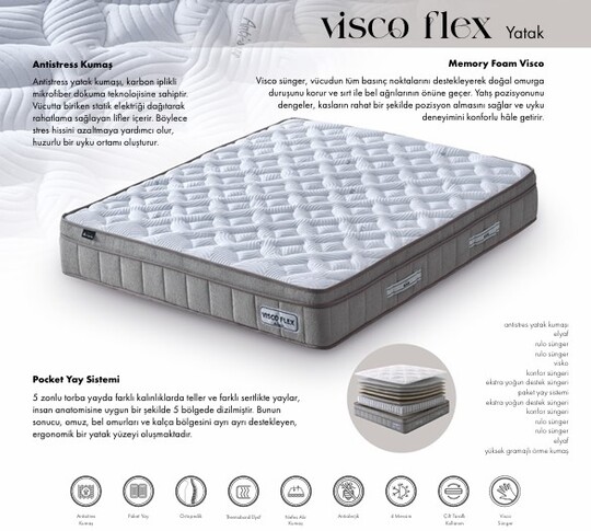 Fame Cool 160*200 Baza Set