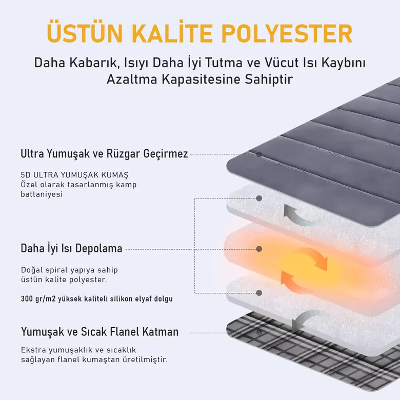 Haegs Flanel Kamp Battaniyesi, Seyahat Yorganı Dış Mekan Hafif Kompakt Outdoor Kamp Çadır Karavan Battaniye 215-150 cm Siyah
