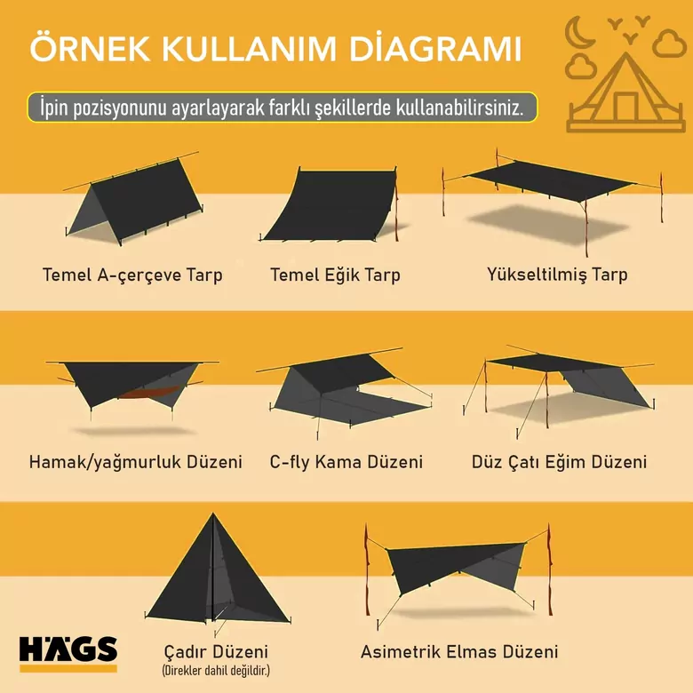 Haegs Tarp Gölgelik Tente, Taşınabilir Örtü Branda Çok İşlevli Outdoor Açık Hava Kamp Seyahat Tente Branda Güneşlik Karavan Tente Yan Çadır Gölgelik - 300x400 cm- Yeşil