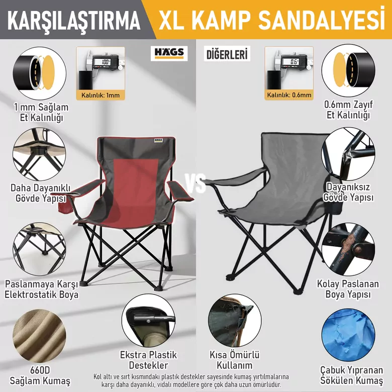 Haegs Kamp Sandalyesi, Outdoor, Plaj ve Piknik için Katlanır Kamp Sandalyesi, Saklama Cepli, Bardak Tutuculu, Extra Destekli, Su Geçirmez Kumaş - 120 Kg Taşıma Kapasiteli, XL Boy- Yeşil - Beyaz