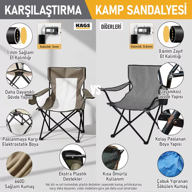 Haegs Kamp Sandalyesi, Outdoor, Plaj ve Piknik için Katlanır Kamp Sandalyesi, Saklama Cepli, Bardak Tutuculu, Extra Destekli, Su Geçirmez Kumaş - 120 Kg Taşıma Kapasiteli, Standart Boy - Gri - Kahverengi