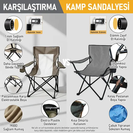 Haegs Kamp Sandalyesi, Outdoor, Plaj ve Piknik için Katlanır Kamp Sandalyesi, Saklama Cepli, Bardak Tutuculu, Extra Destekli, 120 Kg Taşıma Kapasiteli, Standart Boy - Siyah
