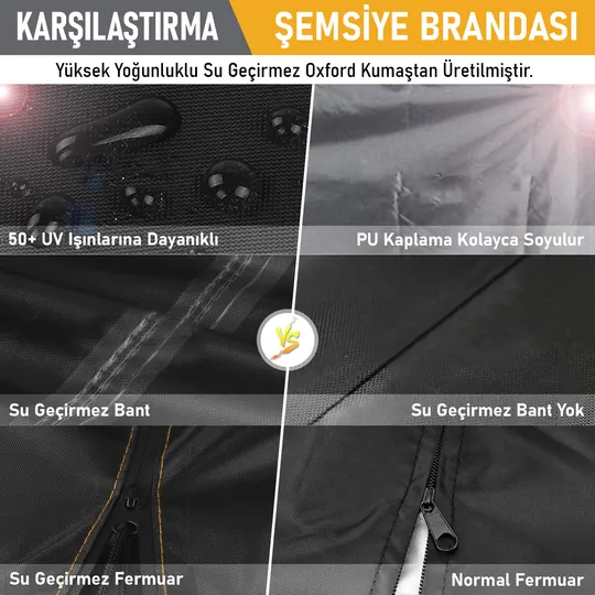Haegs Bahçe Şemsiye Kılıfı, Veranda Parasol Konsol Şemsiyesi Brandası, Koruma Örtüsü, Su Geçirmez, Hava Koşullarına Dayanıklı Bahçe Gölgelik Güneşlik Örtüsü (280-30/81/46 cm) Siyah