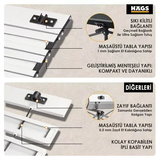 Haegs Güçlendirilmiş Alüminyum Katlanır Kamp Masası, Katlanabilir Outdoor Masa, Piknik Masası, Menteşeli Sistem, Dayanıklı Sağlam Gövdeli Kamp Masası, Taşınabilir Hafif, 3-4 Kişilik, 70x70x60cm Gümüş