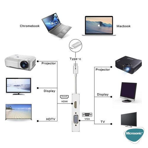 Microsonic Type-C to VGA DVI HDMI USB Adapter 4 in 1 Type-C Dönüştürücü Adaptör Kablo Gri