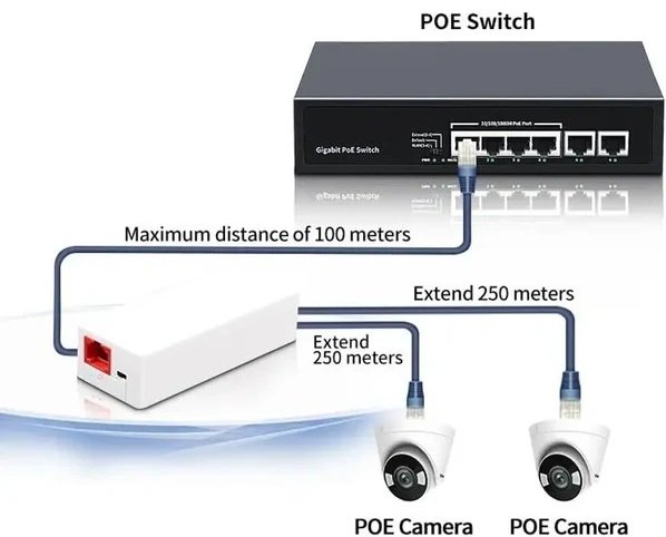 Ezcool Ez-102Jl 1 Giriş 2 Çıkış Poe Repeater (Çoklayıcı)