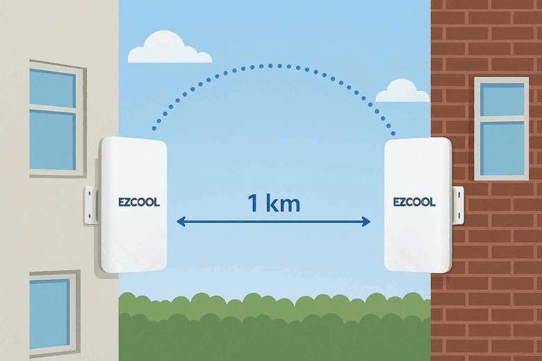 Ezcool Ez-W580An Dış Ortam (5.8Ghz 1200Mbps 1Km) Access Point