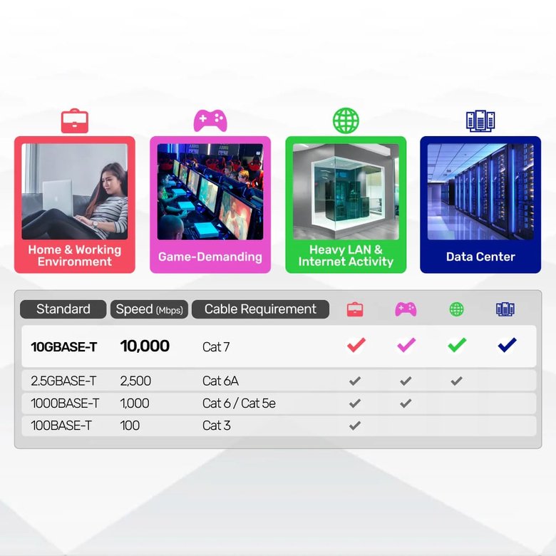 Unıtek Cat7 Patch Kablo 10Mt Flat (C1897Bk-10M)