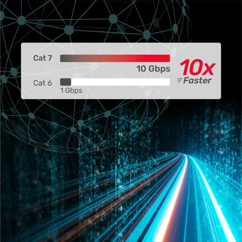 Unıtek Cat7 Patch Kablo 3Mt Flat (C1897Bk-3M)