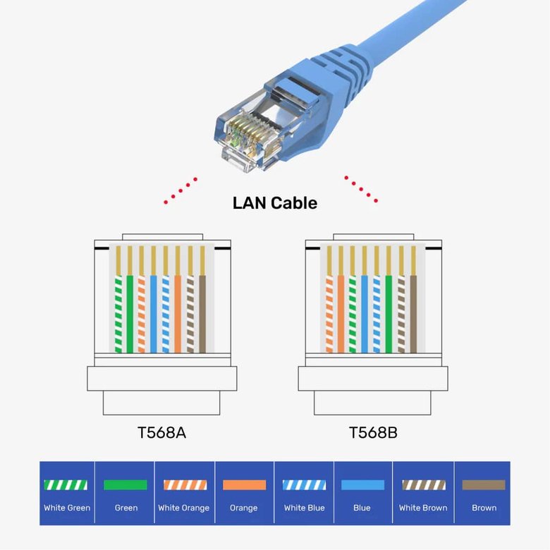 Unıtek Cat6 Rj45 Moduler 100'Lü Konektör