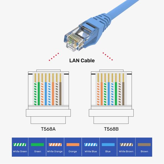 Unıtek Cat6 Rj45 Moduler 100'Lü Konektör