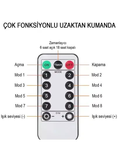 Parti Malzemeleri Doğum günü, Sevgililer Günü Özel Gün Hazırlık Seti, Perde Ledi 3x3 Metre + Parti Şeffaf Balon
