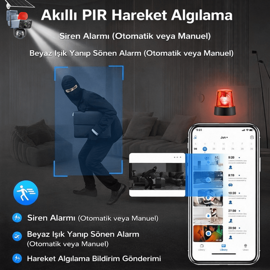 Solar Panelli, Güneş Enerjili, SIM Kartlı 4G, 6MP Çift Lensli PTZ Güvenlik Kamerası – Hareket Algıla