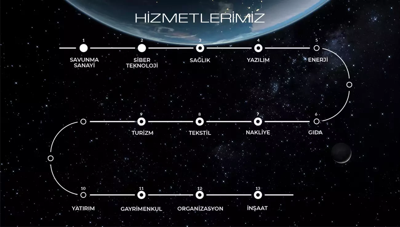 HİZMETLERİMİZ