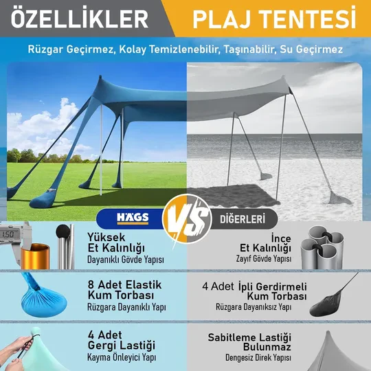 Haegs Plaj Gölgelik Tente Deniz Çadırı, Sahil Plaj Gölgeliği Kanopy, UPF50 Güneş Koruma, Açık Hava Deniz Şemsiyesi Tente Gölgelik Aile Kampı Balık Piknik için Gölgelik, 300x300cm Açık Mavi